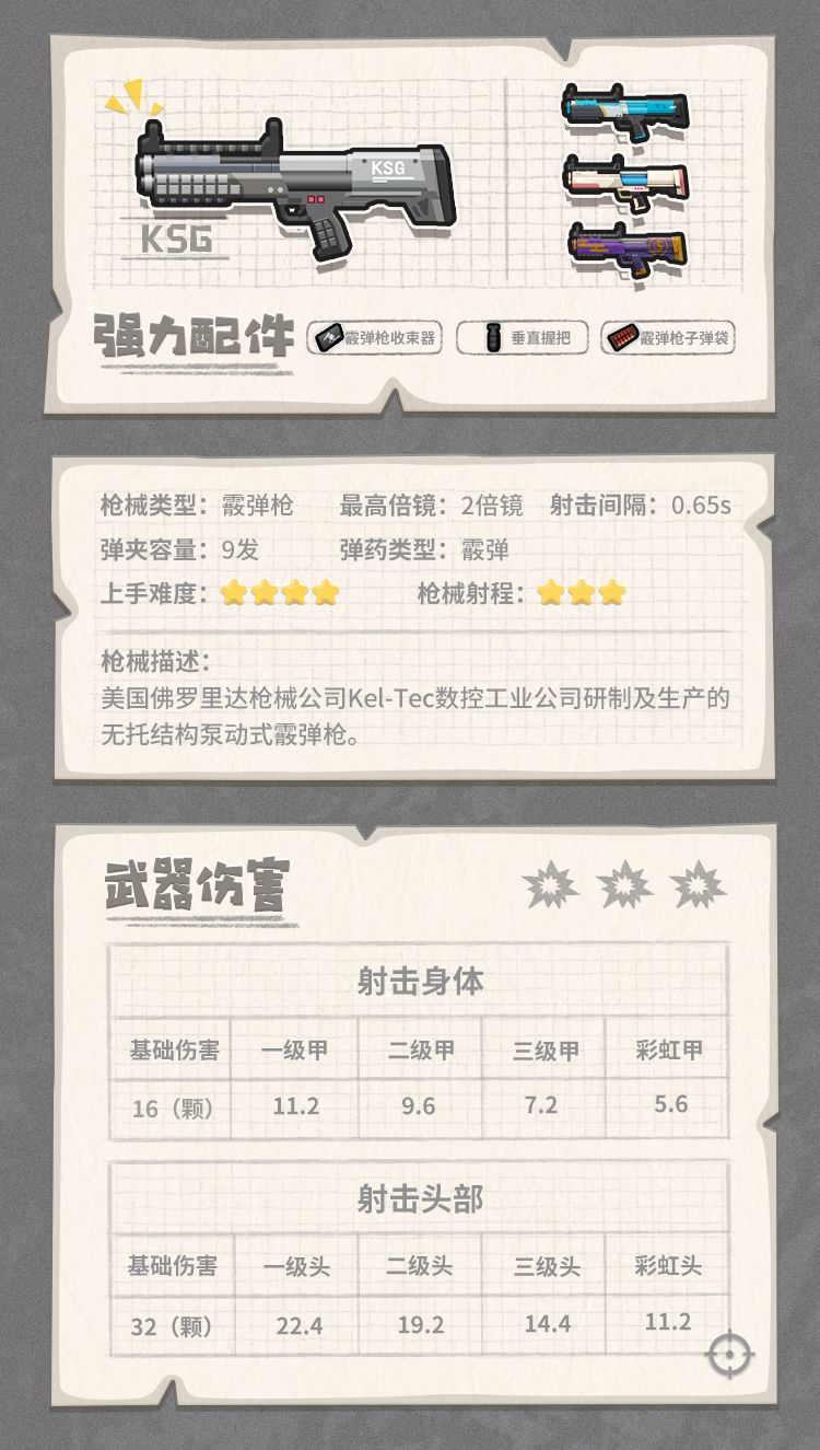 香肠派对里的全能装备有什么用,香肠派对怎么装备枪械皮肤