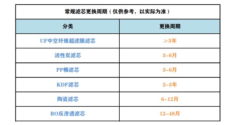 RO反渗透净水器怎么选？华凌800G净水器使用体验