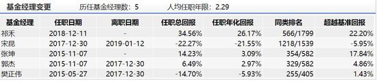 易方达新丝路今日净值查询001373,易方达新丝路混合基金净值查询