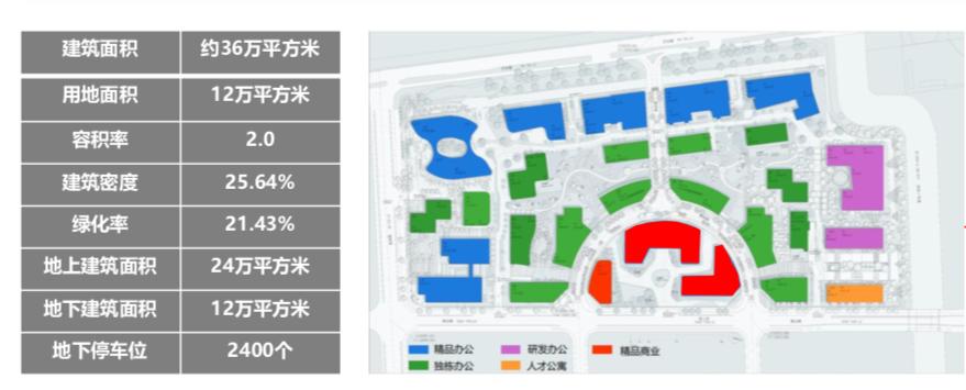 上海各区规划对比,上海新一代城市规划