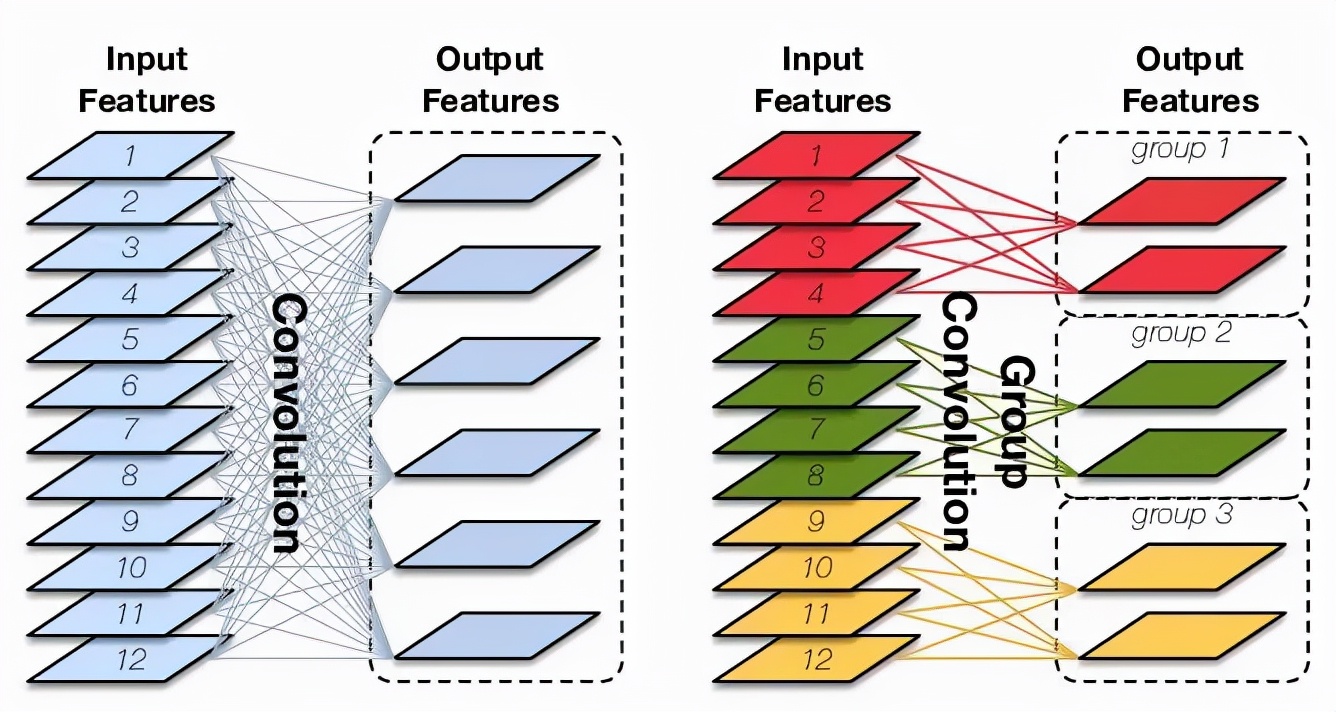 计算机视觉神经网络,神经网络深度学习基础