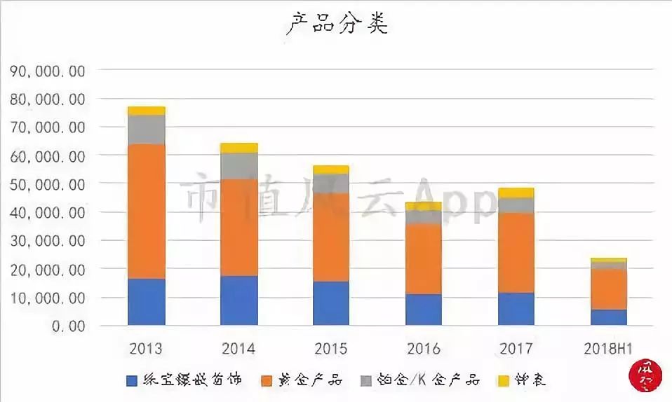 周大福黄金增长趋势,周大福黄金走势分析