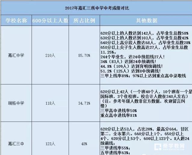 小欢喜大连,小欢喜要买的学区房