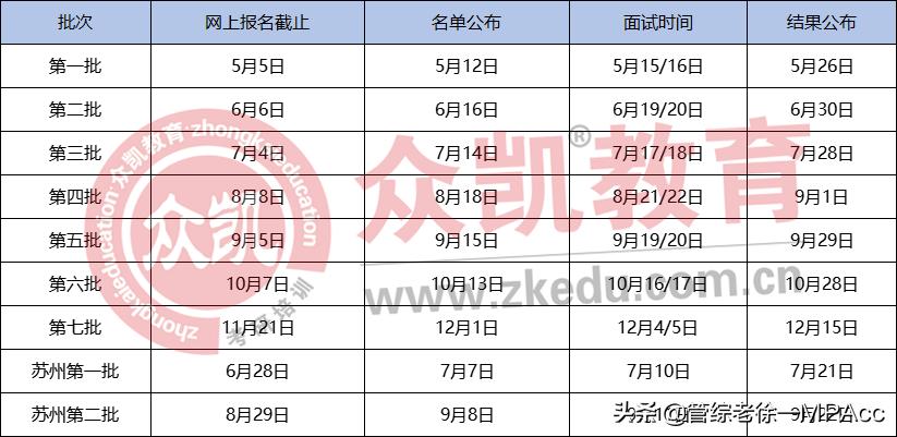 mba提前批面试的学校,mba报考条件及mba推荐院校介绍
