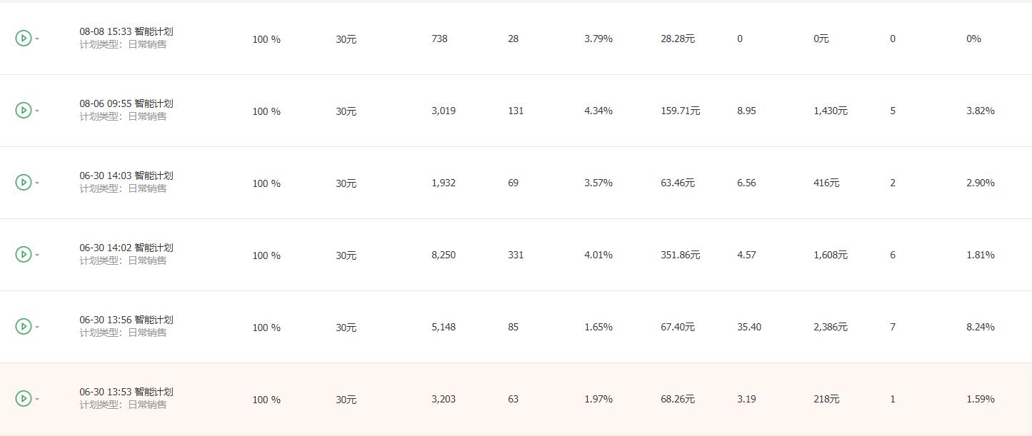 淘宝店铺2018直通车实操方法,淘宝店铺如何精准的开直通车