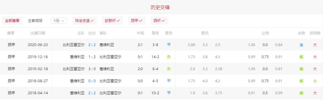 西甲已经不如德甲了吗,西甲这周没比赛吗