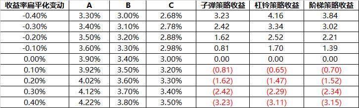 债券宏观经济数据分析,债券深度解析