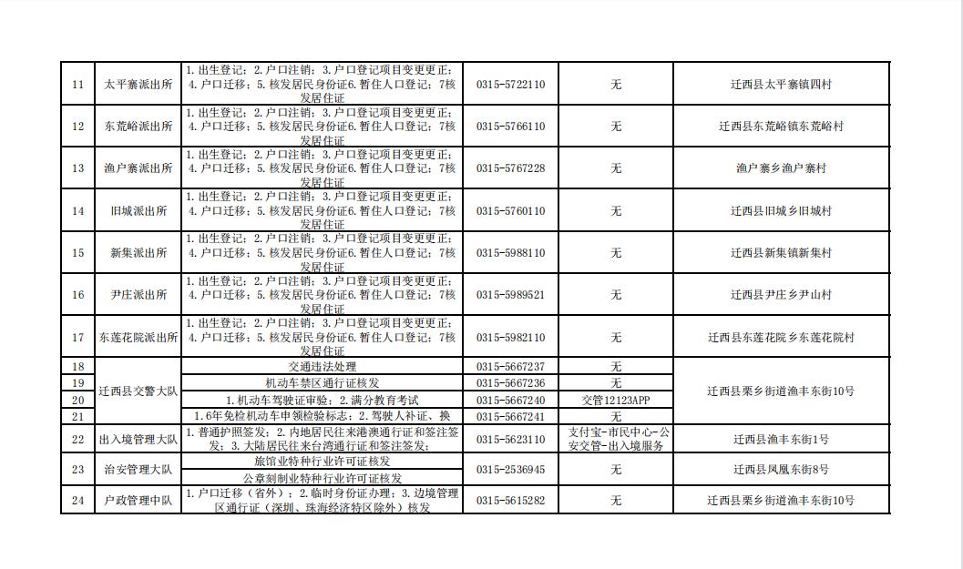 唐山市补办身份证怎么在网上办理,唐山市周六日可以办理身份证吗