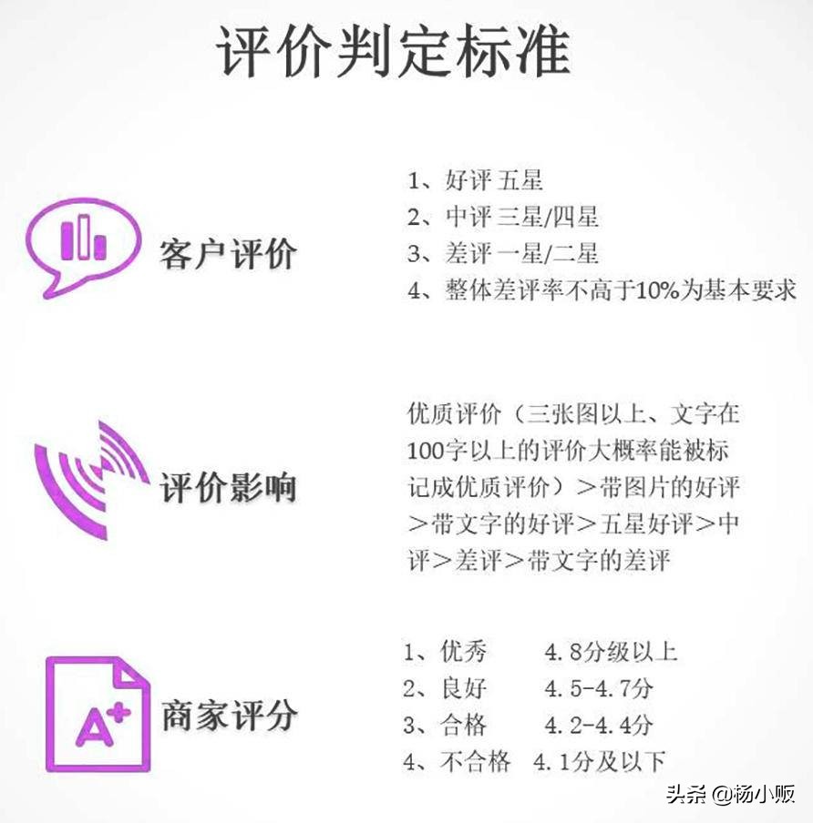 外卖怎么评价差评,美团客户评价外卖差评