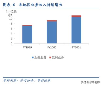 办公用品环比分析,中国办公文具用品现状分析