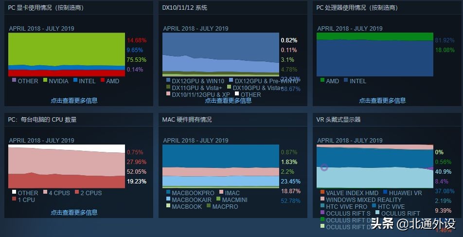 高性价比gtx1060游戏显卡,steam显卡排行榜