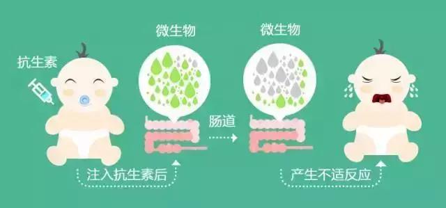 关于初生宝宝的这些“肠”识，很多妈妈可能不知道