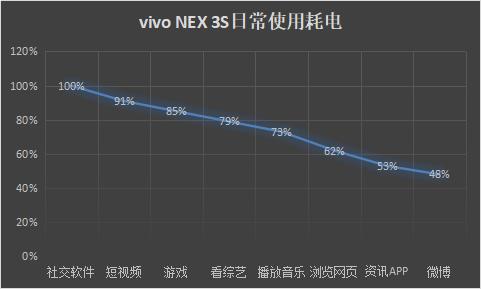 vivonex3搭载骁龙865,vivonex3s瀑布屏观感对比