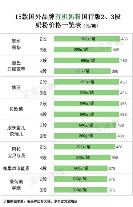 原装进口有机奶粉排行榜,有机奶粉哪几款值得推荐