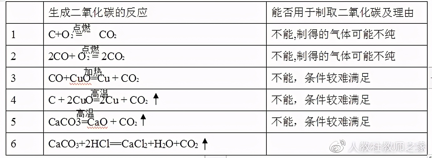 初三化学人教版二氧化碳实验,五四制化学实验视频