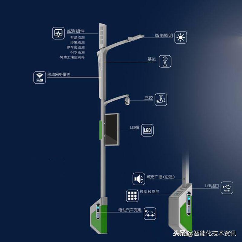 5g智慧路灯布局,河南省5g智慧路灯项目是真的吗