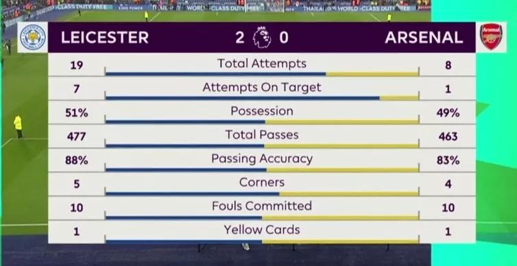 赛后的阿森纳,阿森纳从0-4到7-5最震撼翻盘