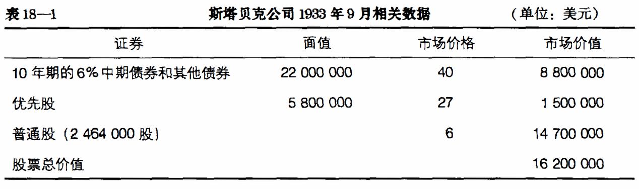 回读证券分析第51章,回读证券分析第27章