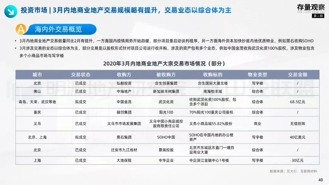 存量观察|拨云见韧，产业园疫后突围