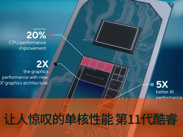 笔记本11代酷睿核显性能,11代酷睿笔记本核显评测