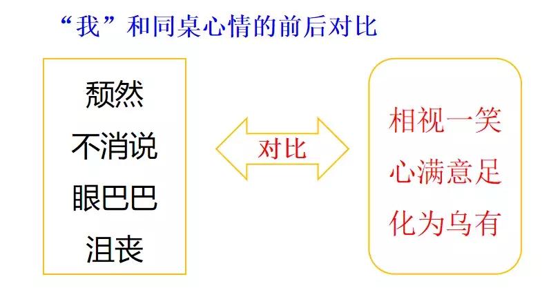 部编六年级上册语文第9课竹节人,六年级上册语文第10课笔记竹节人