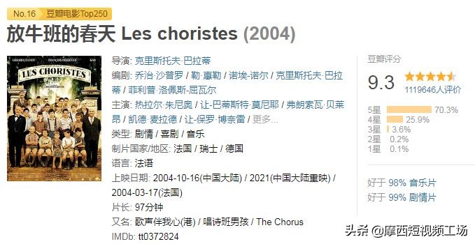 豆瓣喜剧电影排行榜top,任昌丁韩国爆笑喜剧电影