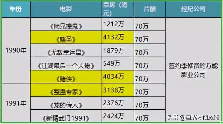 星爷太难了全冠,星爷很难采访吗