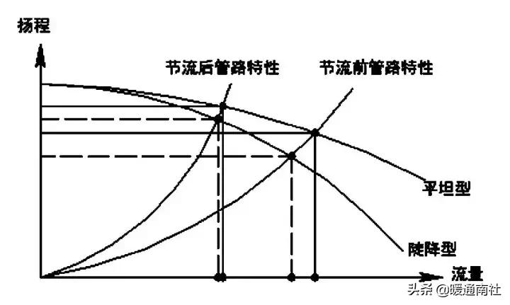 空调水系统调试详细步骤,tuvnord空调调试手册