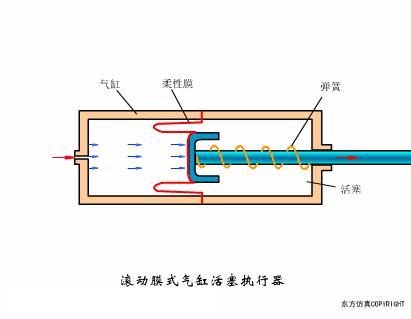 阀门知识大全阀门工作原理,阀门的构造及其工作原理