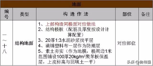 高层房屋建筑工程施工,高层住宅楼施工全过程记录