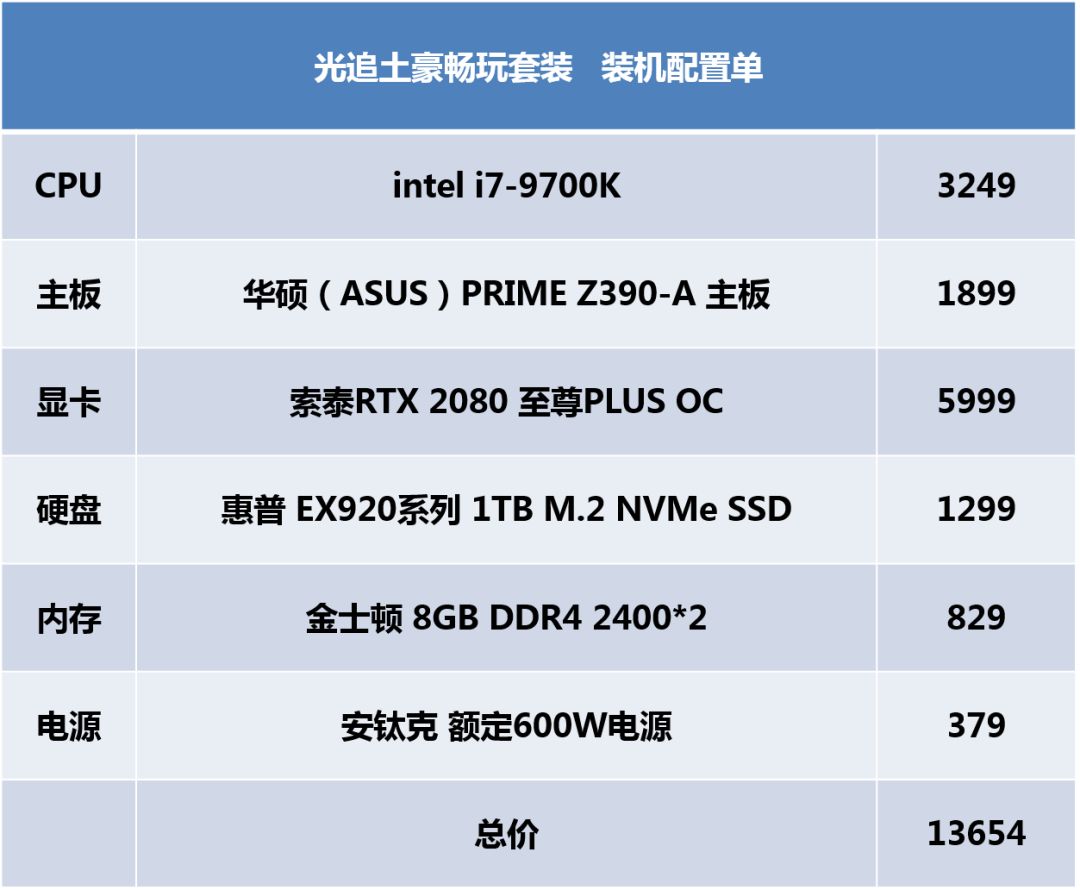 小白入手新电脑推荐配置,最新入门级电脑组装配置