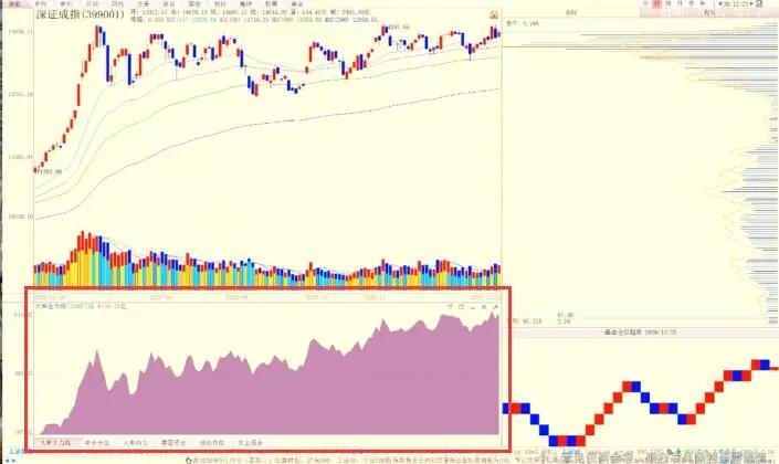 陈浩最新股市指标,陈浩对当前股市的理解