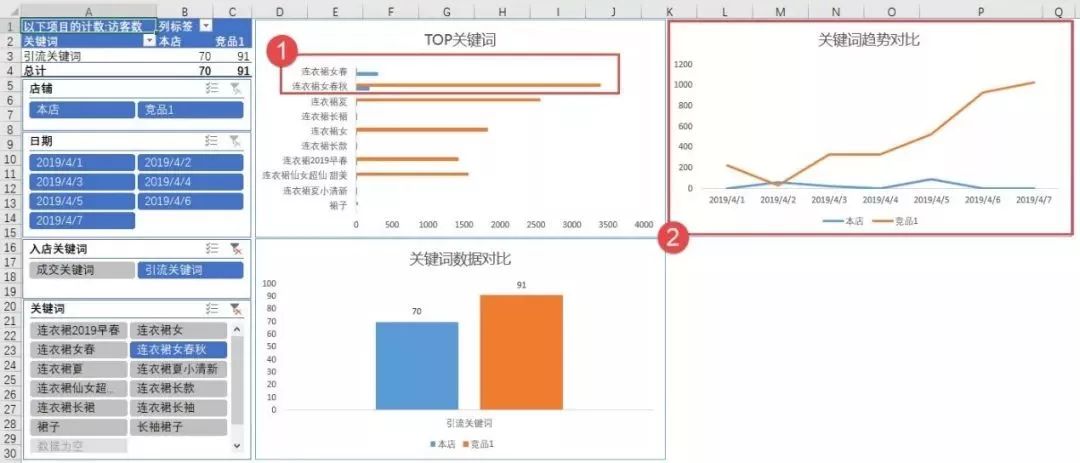 淘宝竞品分析套路与思路,淘宝竞品数据分析思路和方法