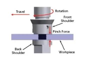 SLS构造分析之大橙罐起飞级，拉伸的航天飞机燃料罐