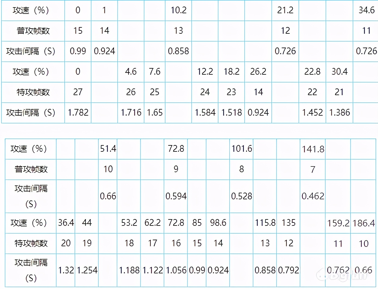 王者光荣攻速阈值表最新s25,王者光荣攻速阈值最高上限70