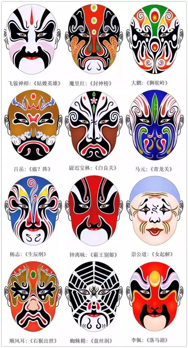 干货！难得一见的脸谱画法合集，艺术生快来临摹学习，简单易学