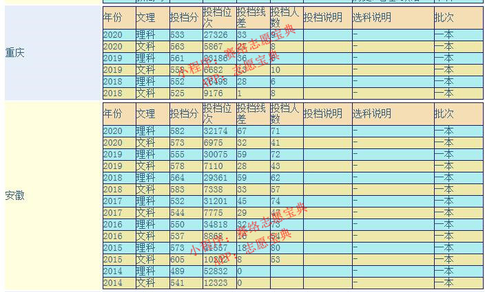 山西大学是211大学还是985大学，这所大学好吗？