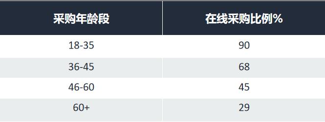 b2b跨境电商行情,跨境电商b2b低门槛