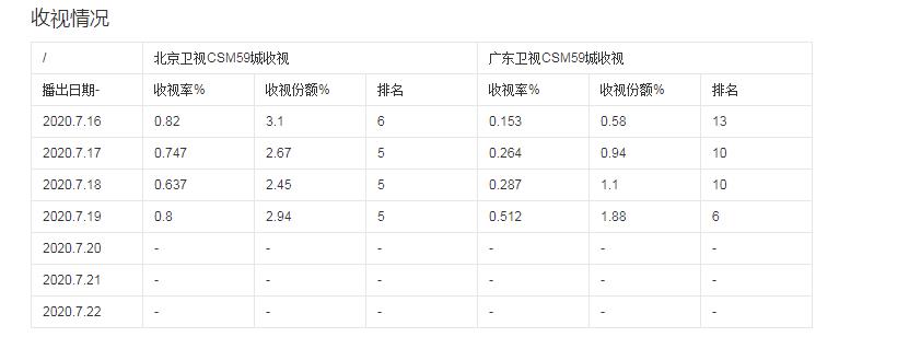 《胜算》收视不佳？别急，3个配角可挽救败局，1人最受期待​