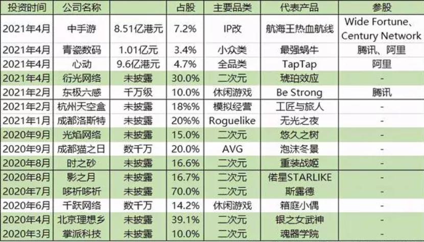 撕掉游戏标签，B站还是成不了好学生