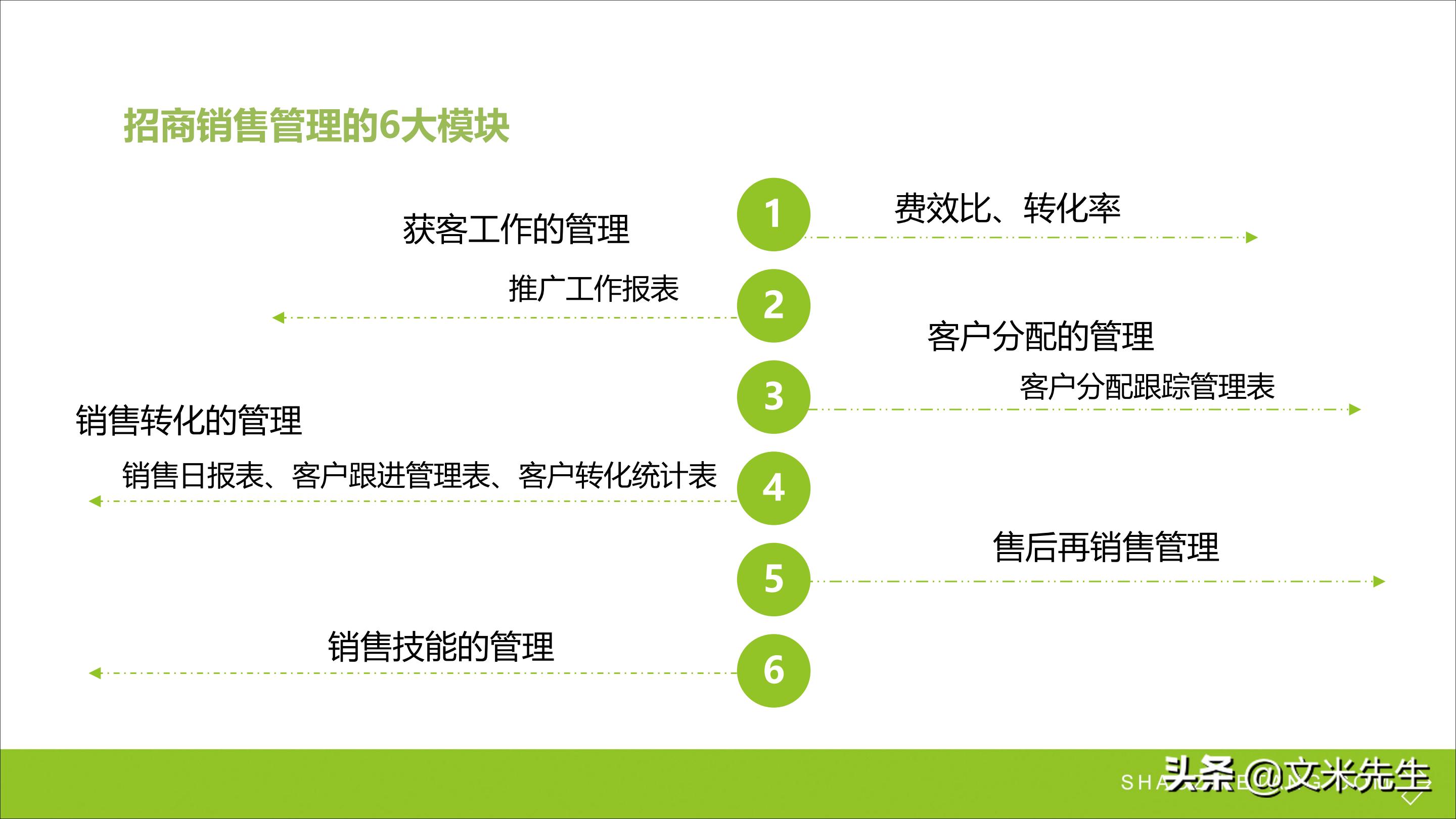 连锁加盟新方法,连锁加盟重点