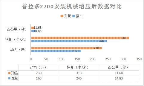 12年普拉多2700手动挡论坛,丰田普拉多270017款升级新款
