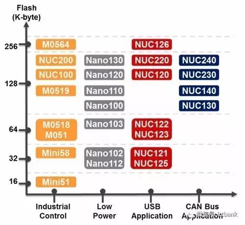 国内外微控制器厂商,mcu微控制器有哪些型号