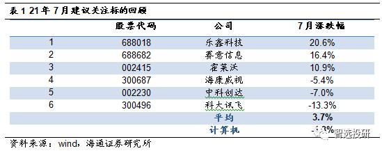 科技板块升温迎券商密集调研,科技股回暖深度分析