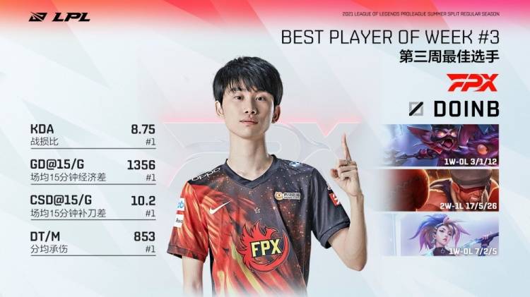 英雄联盟2023lpl春季赛复盘,英雄联盟电竞经理对lpl战队分析