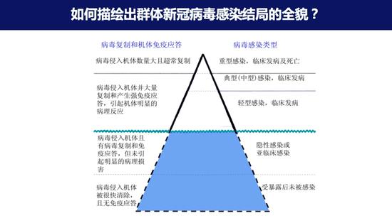 新冠病毒无症状感染者对身体影响,新冠病毒无症状与确诊有什么区别
