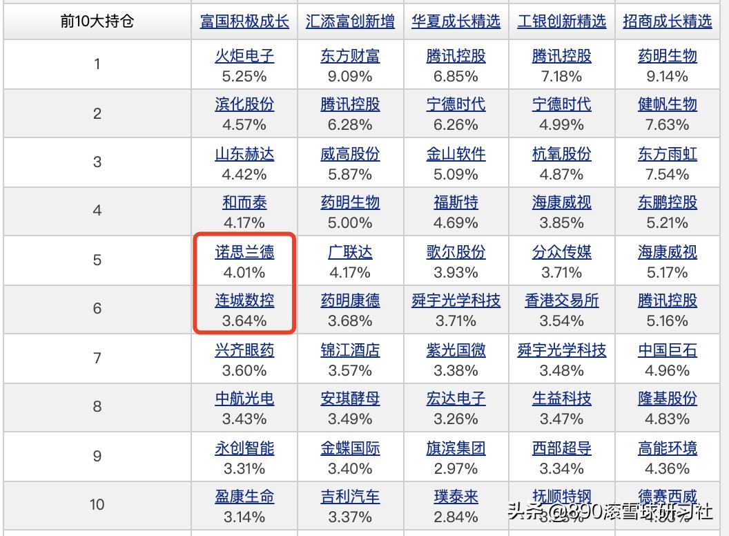 新三板改革北交所成立影响有多大,新三板挂牌公司如何去北交所