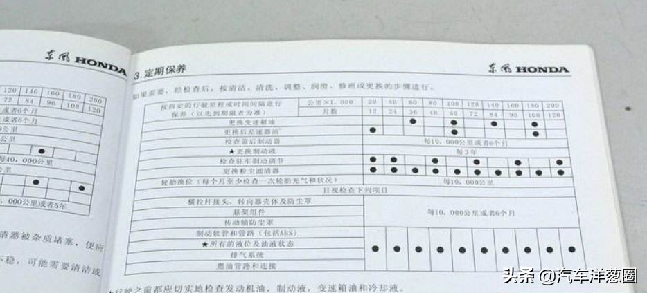 16万的本田*法大**PK混血高能！你愿意为个性买单吗？