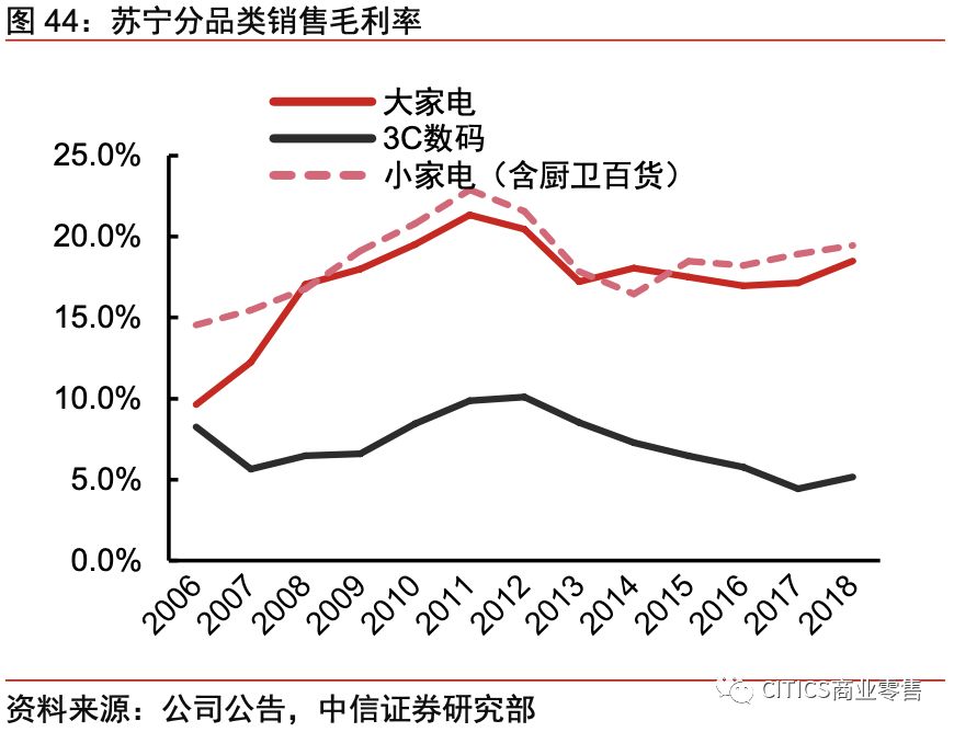 对京东现在的认识,京东最新变化