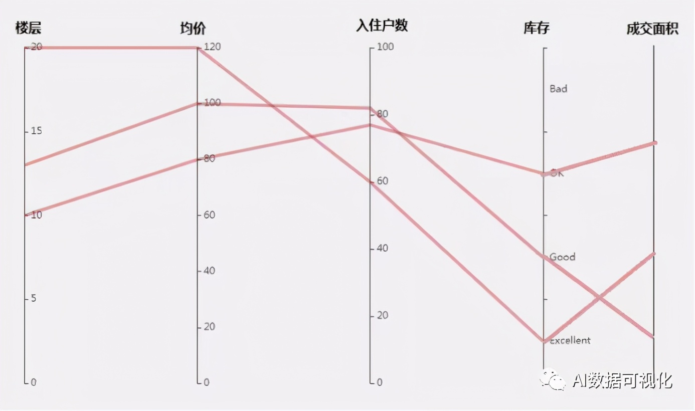 tableau功能介绍,tableau的主要功能有